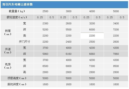 曳引汽车电梯参数