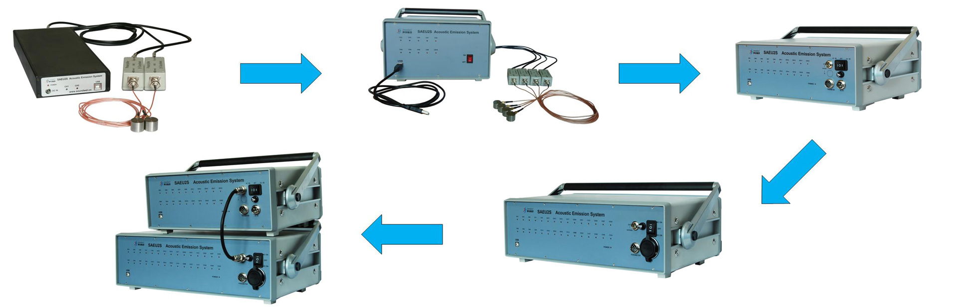 saeu2s集中式多通道声发射检测仪