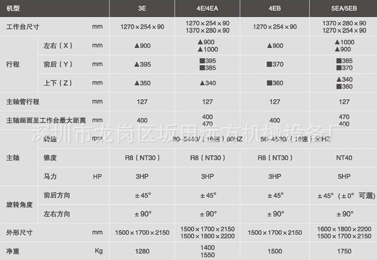 捷甬达 型号: 3e 重量: 1280(kg)  主电机功率: 3hp(kw)  主轴转速