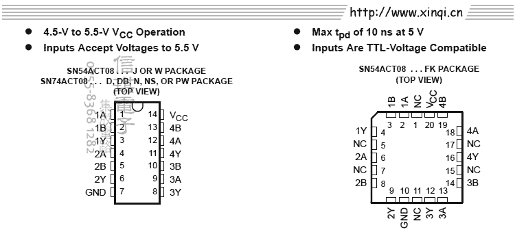 SN74ACT08_e