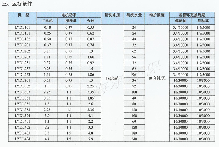 700-33333333333333333332