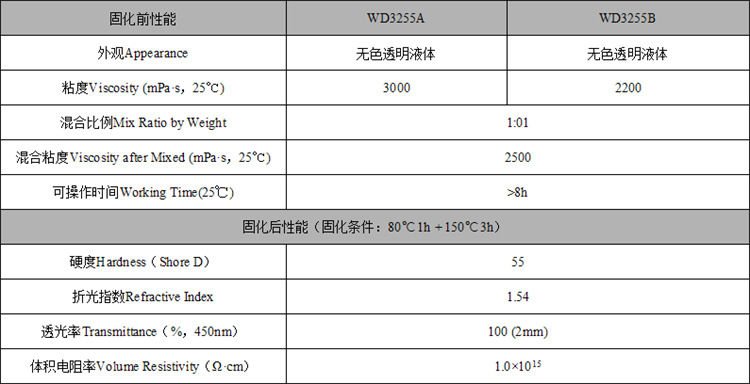 LED封装胶水