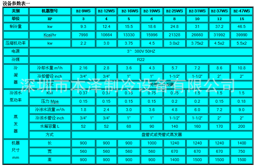 水冷式冷水机参数表一