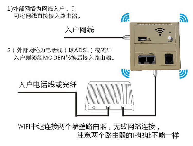 布线规划14