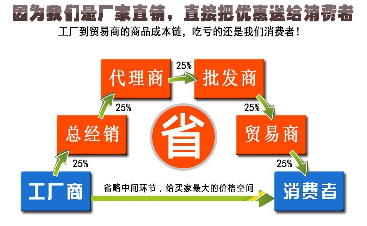 QQ截图20150512200922