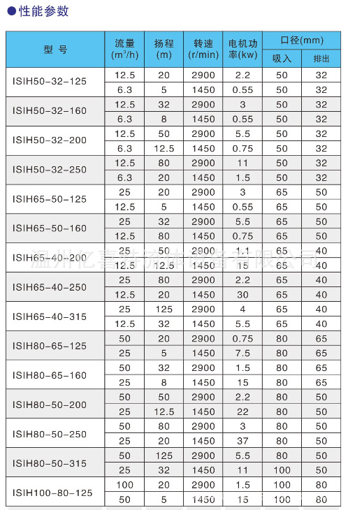 is,ih系列单级单吸清水(防腐型)离心泵