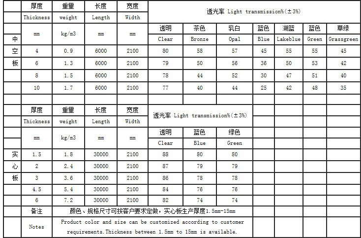 規(guī)格尺寸