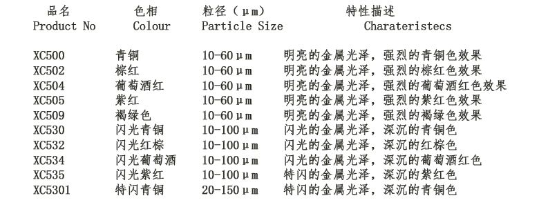 云母鐵系列參數(shù)