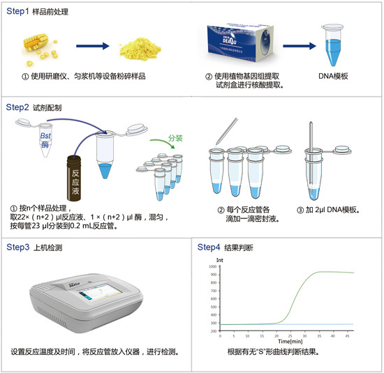 马,驴源性核酸检测试剂盒(pcr-荧光探针法)