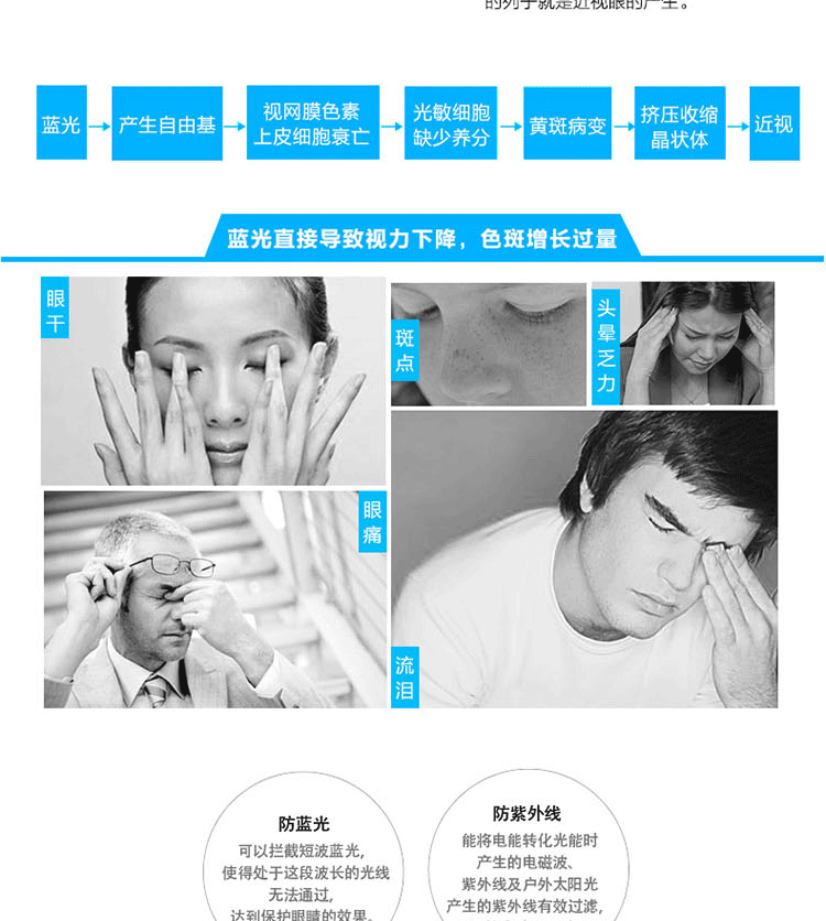 摩托罗拉抗蓝光详情页_16