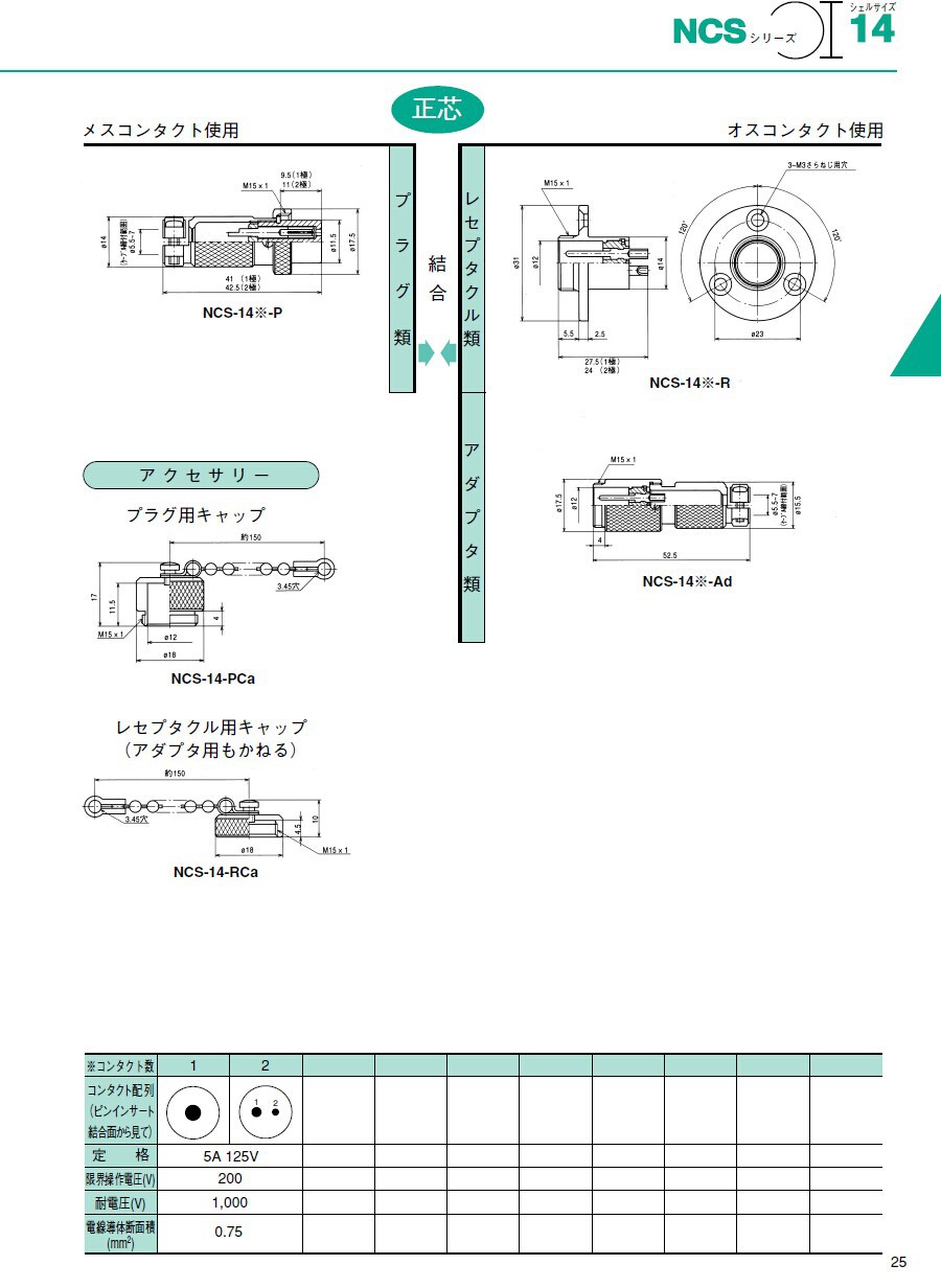 NCS-14