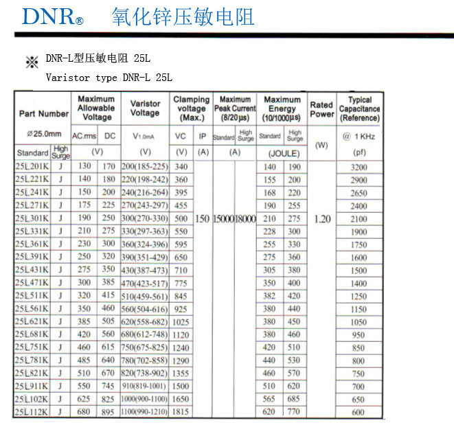 生产销售 dnr-l型压敏电阻器-25l系列 高压压敏电阻