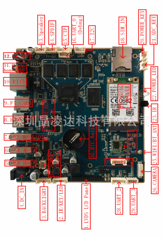 新款内置3g模块广告机安卓主板上市 --------晶凌达