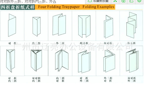 折页方式