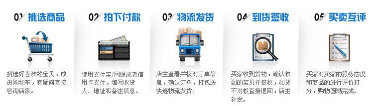 购物流程
