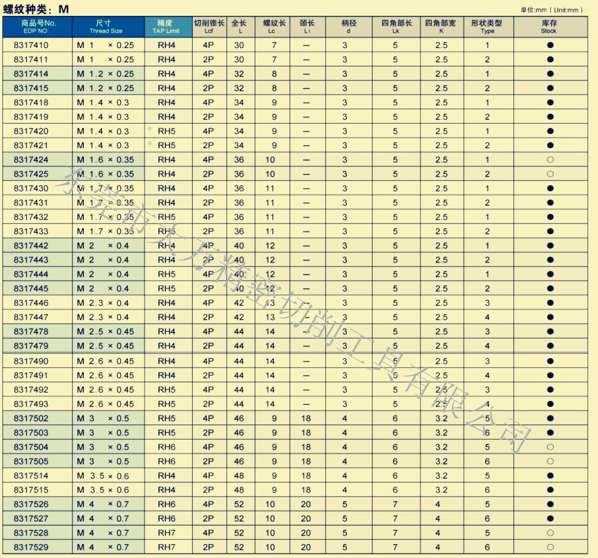 日本osg挤压丝攻挤牙丝锥不锈钢专用vp-nrt,1.6*0.3,5