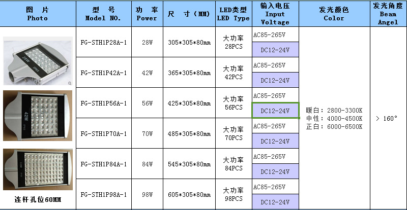 路灯明细表