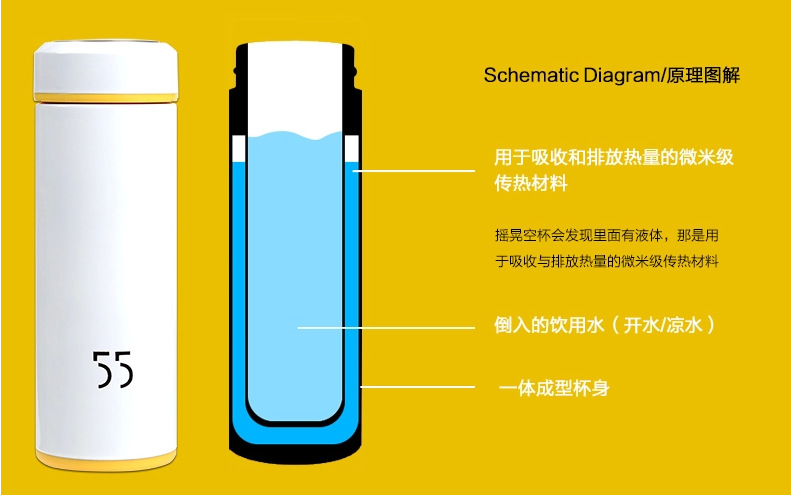 55度杯摇摇杯快速变温杯图片_19