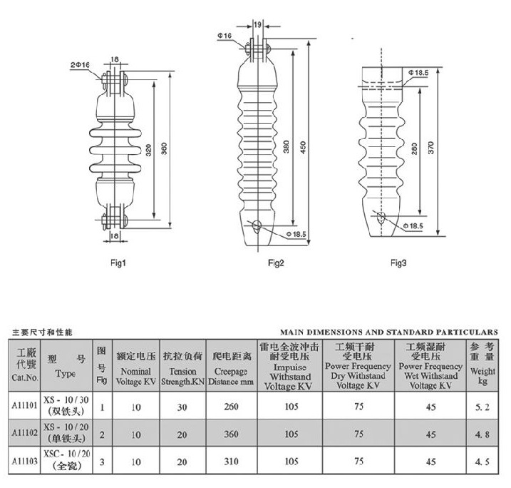 xs-10/20瓷拉棒绝缘子