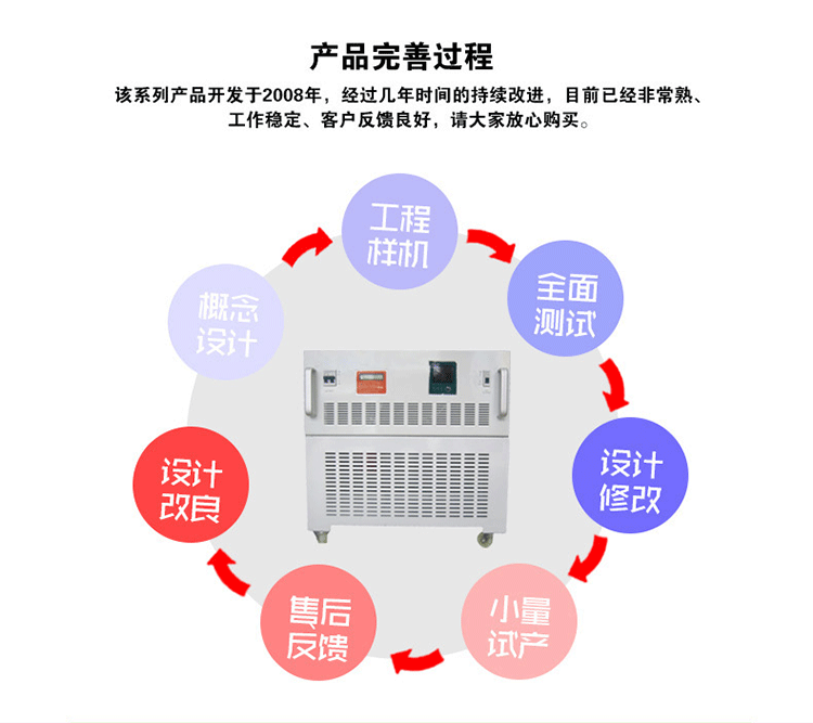 大功率交流