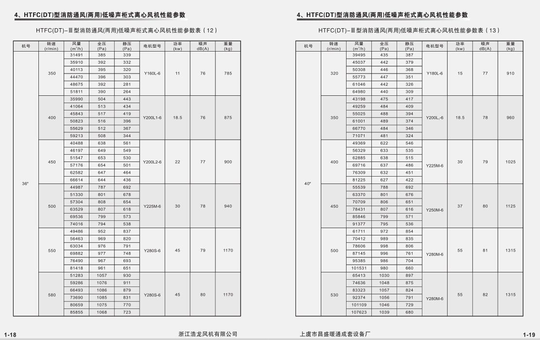 HTFC-III参数（12）（13）