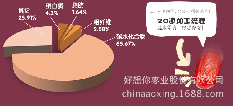 详情页-120g阿胶枣_12