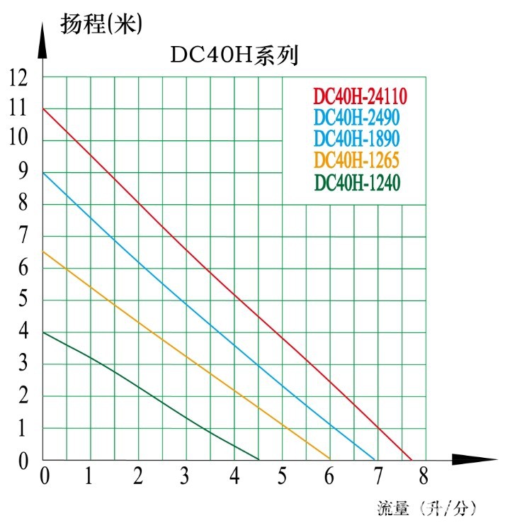 DC40H