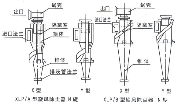 【供应直销】旋风除尘,沙克龙除尘器,布袋除尘器环保设备