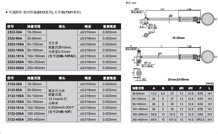 下一个> 举报  品牌:insize/英示 型号:见下表 类型:内径百分表 量程