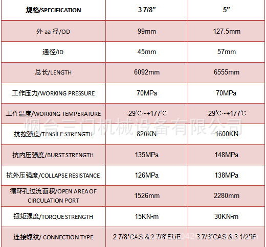 RD取样器技术参数