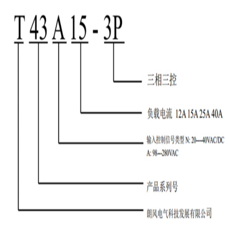 T43系列