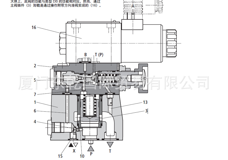 DB DBW 5