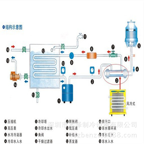 冷水机的工作原理图
