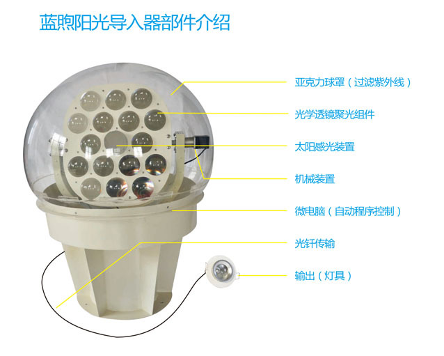 【蓝煦】 把阳光带进您家 太阳光导入器 太阳光的搬运工