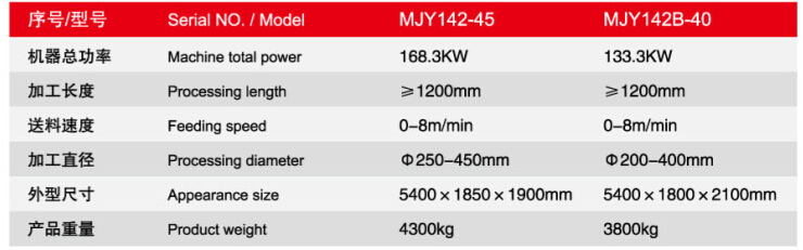 MJY142-45參數