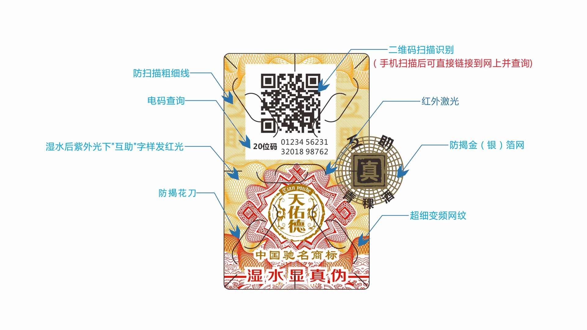 天佑德青稞酒技术标注