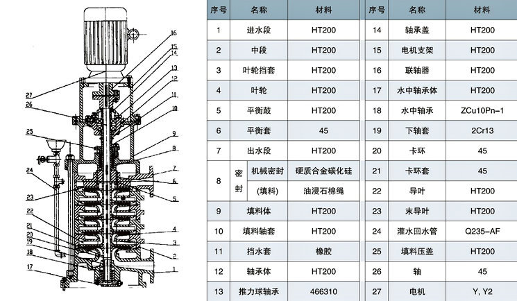 泵扬程可根据需要增减水泵级数并结合首页 消防泵 供应xbd3.