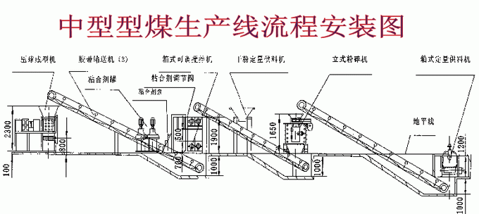 干粉压球机_型煤压球机_矿粉压球机_高岭土压球机_金属粉压球设备