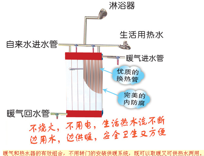 批发供应 钢制卫浴暖气片卫生间换热器图片_13