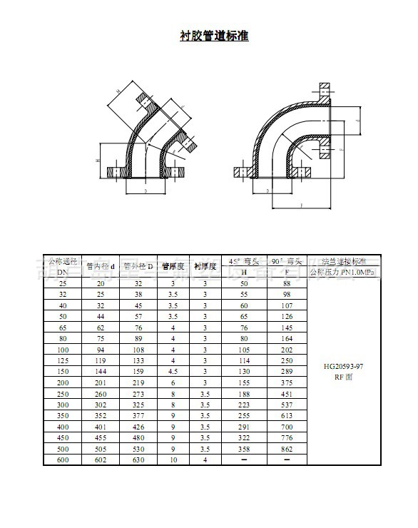 衬胶管道管件,衬胶三通,衬胶弯头尺寸对照表