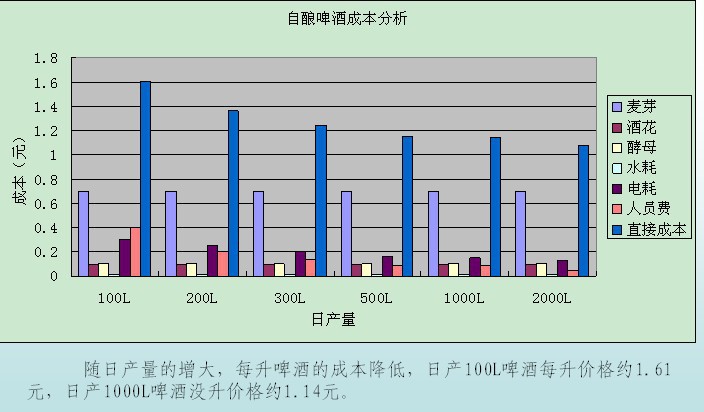 啤酒糖化设备_1664啤酒_啤酒广告_科罗娜啤酒 - 黑马 ...
