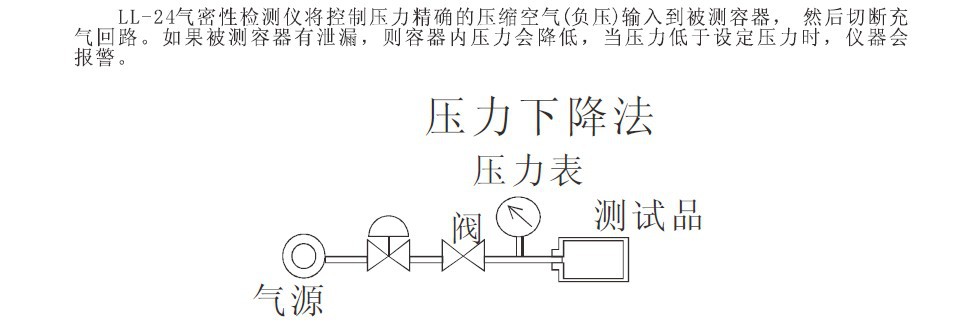 检测原理LL-24