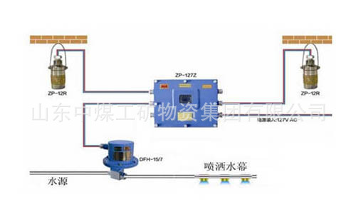 ZPR127热释光控自动洒水降尘装置