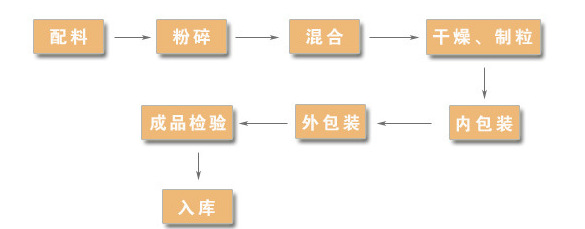 上海白芸豆固体饮料代加工OEM