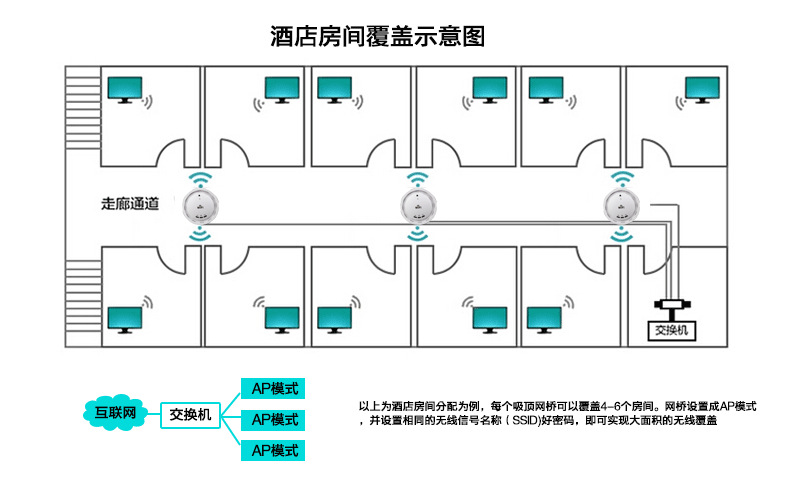 最新款广告吸顶AP