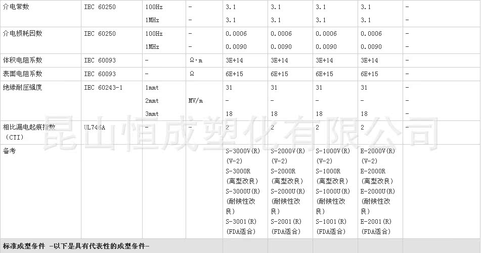 PC 日本三菱 S-3000 2000 1000 3