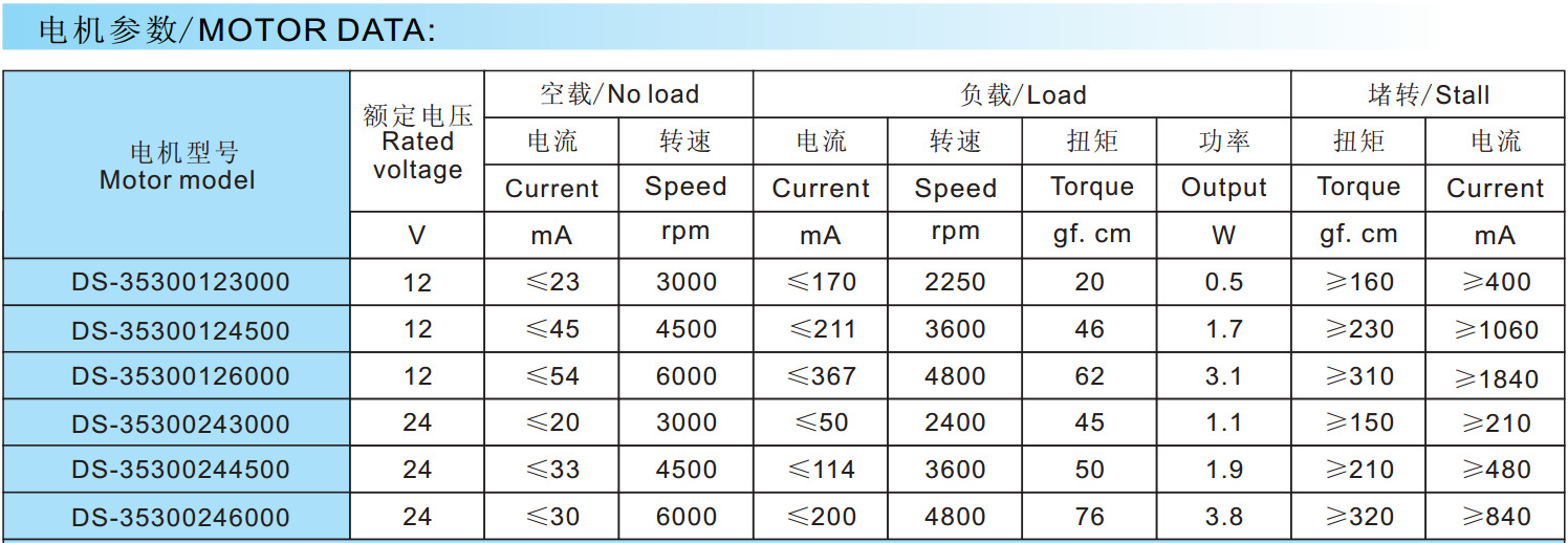 厂家定做37rs3530 37mm6v12v24v微型齿轮箱直流减速电机小马达