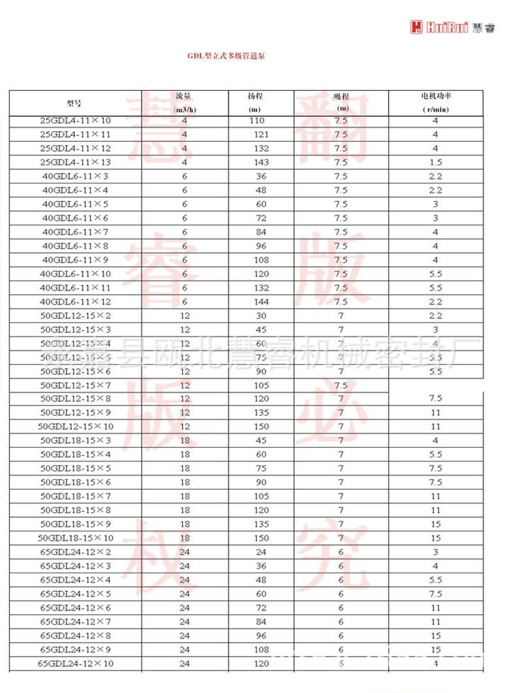 GDL型立式多級管道泵 簡介 (2)