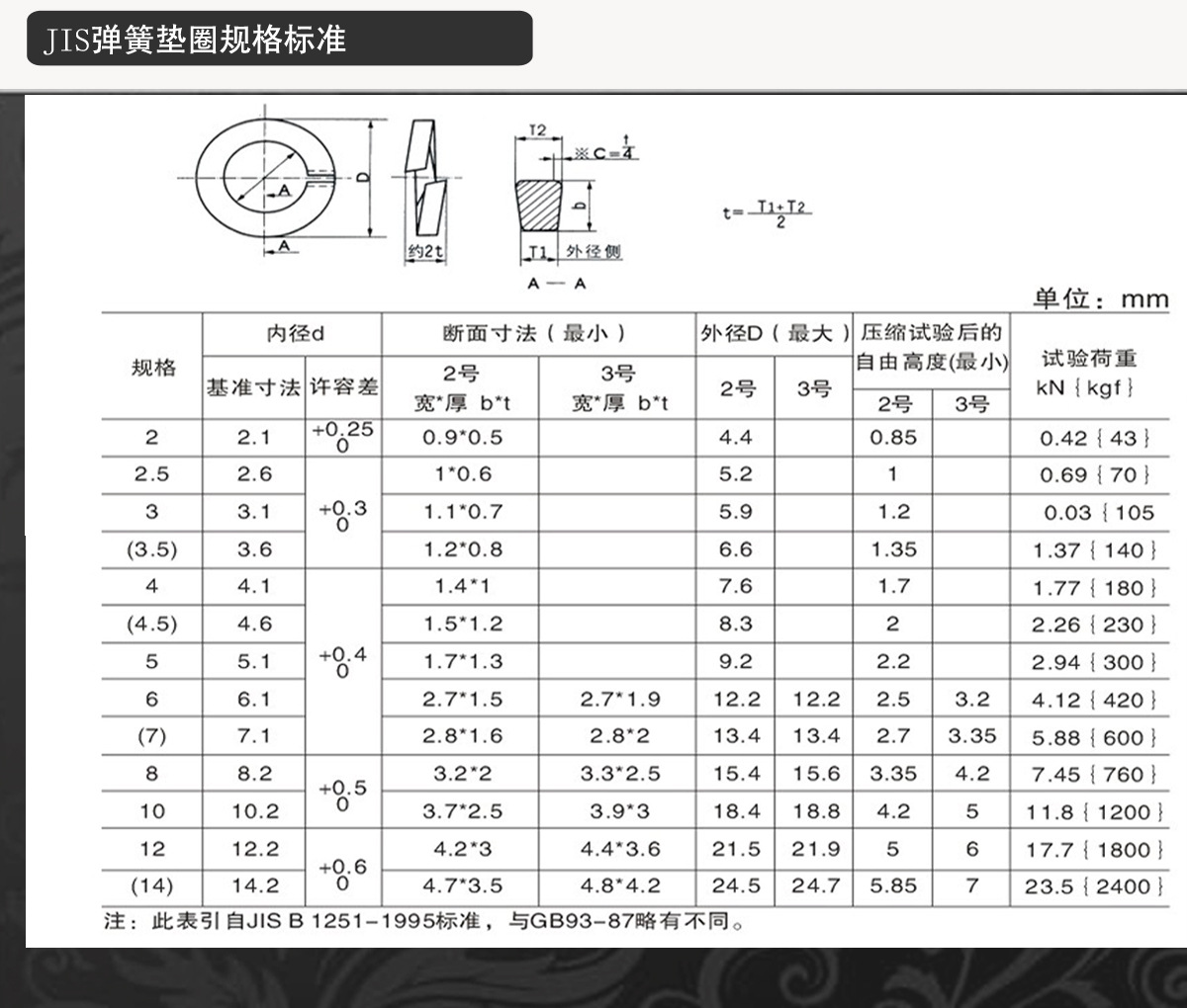 厂家jis/gb标准件 环保金属平垫圈/外齿/电机变频器弹簧垫圈