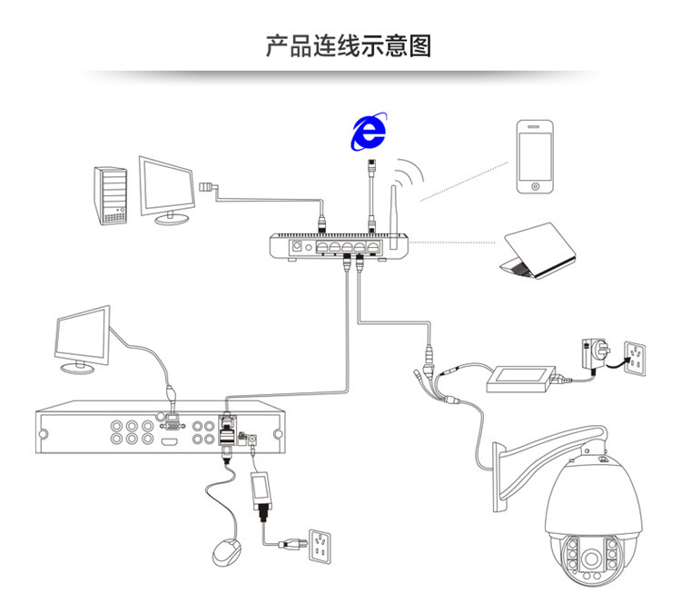 仿海康外观网络高清960p 1080p红外中速球 智能球型摄像机